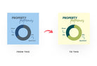 Ladystrategist 20 Real Estate Infographics Instagram Posts Fully Editable Canva Templates V2 instagram canva templates social media templates etsy free canva templates