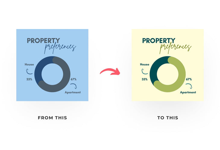 Ladystrategist 20 Real Estate Infographics Instagram Posts Fully Editable Canva Templates V2 instagram canva templates social media templates etsy free canva templates