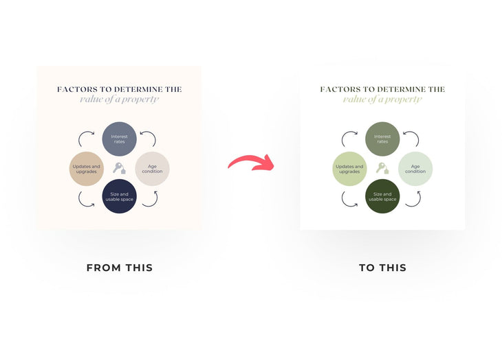 Ladystrategist 20 Real Estate Infographics Instagram Engagement Posts Fully Editable Canva Templates instagram canva templates social media templates etsy free canva templates
