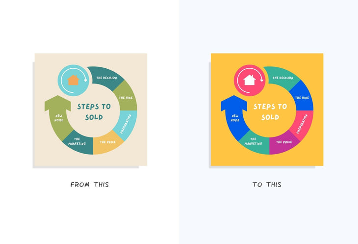 Ladystrategist 25 Real Estate Lists Instagram Posts - Fully Editable Canva Templates instagram canva templates social media templates etsy free canva templates